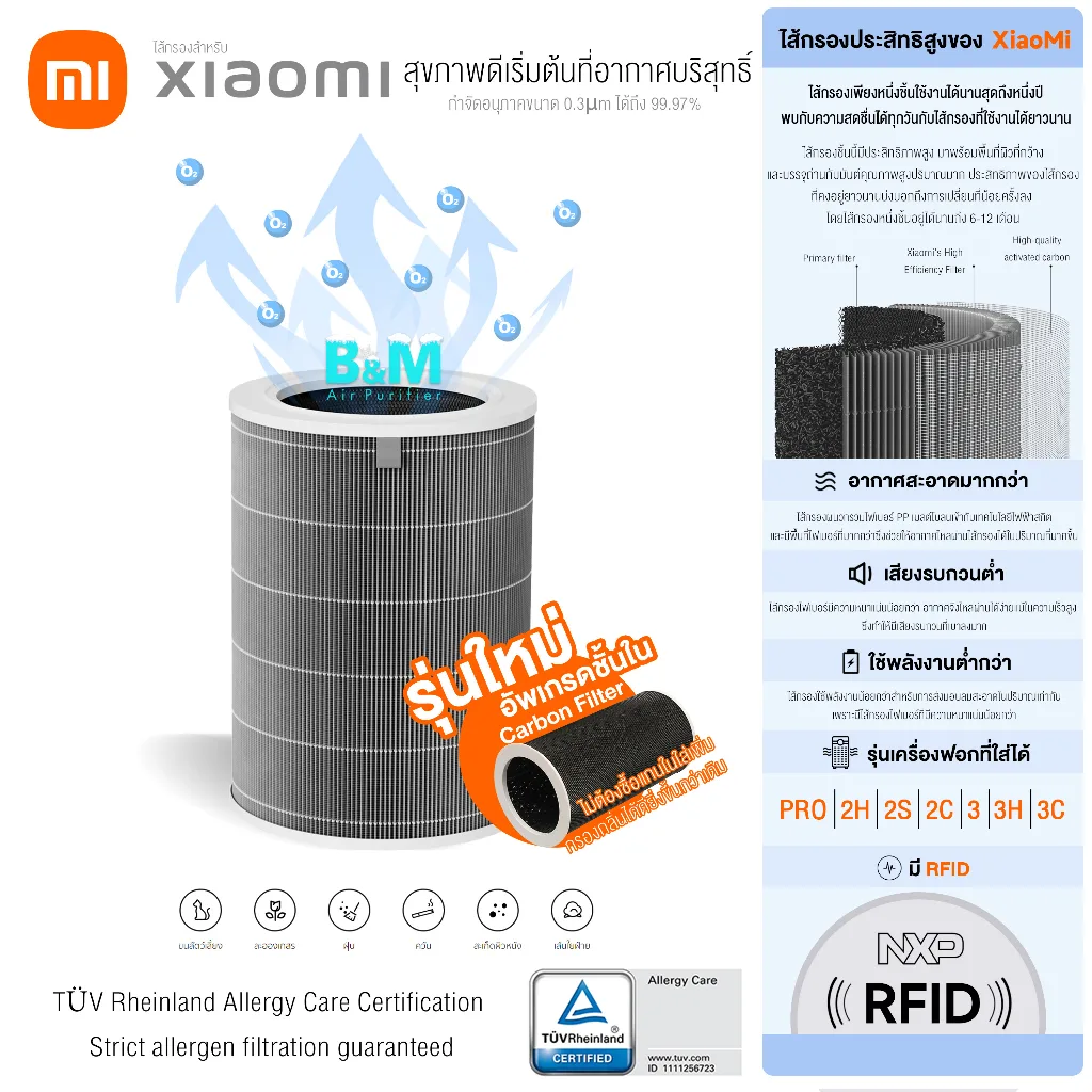 (มี RFID) พร้อมส่ง Xiaomi Air Purifier Filter สีเทาเกรดโรงพยาบาล ไส้กรองอากาศ Xiaomi รุ่น Pro