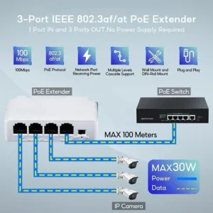 POE 1 ออก 3 Extender Passive Cascadable IEEE802.3Af สำหรับ IP Port Transmission Extender สำหรับ POE Switch NVR IP